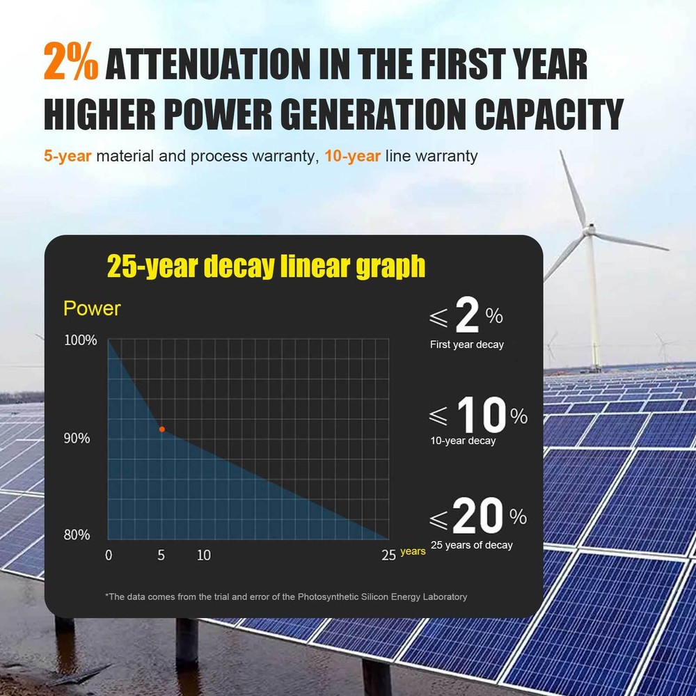 200W 12V Monocrystalline Solar Panel Solar Module For Home Caravan Camping