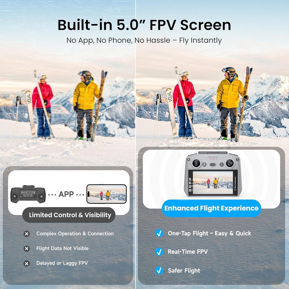 Drone with EIS 4K Camera for Adults, GPS Drone with 5.0" Screen on Controller, 7
