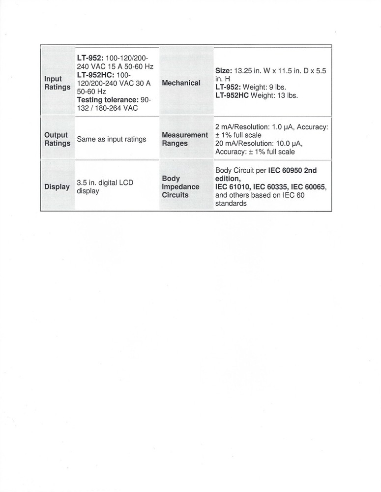 ED&D/Educated Design & Development LT-952 15A Digital Leakage Current Tester.