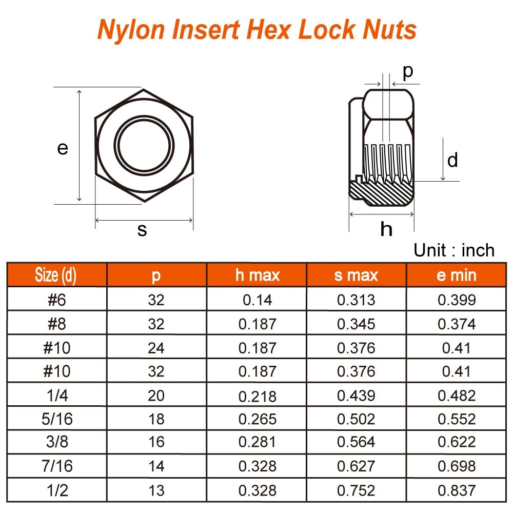 MewuDecor #8-32 Nylon Insert Hex Lock Nuts Locknuts, 304 #8-32, Black