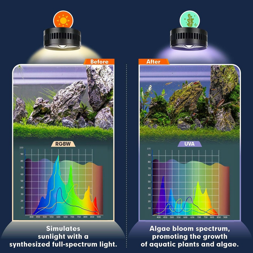 Aquarium Clip-On Stream Light with Controller, LED Fish Tank Light with 3 Mod...
