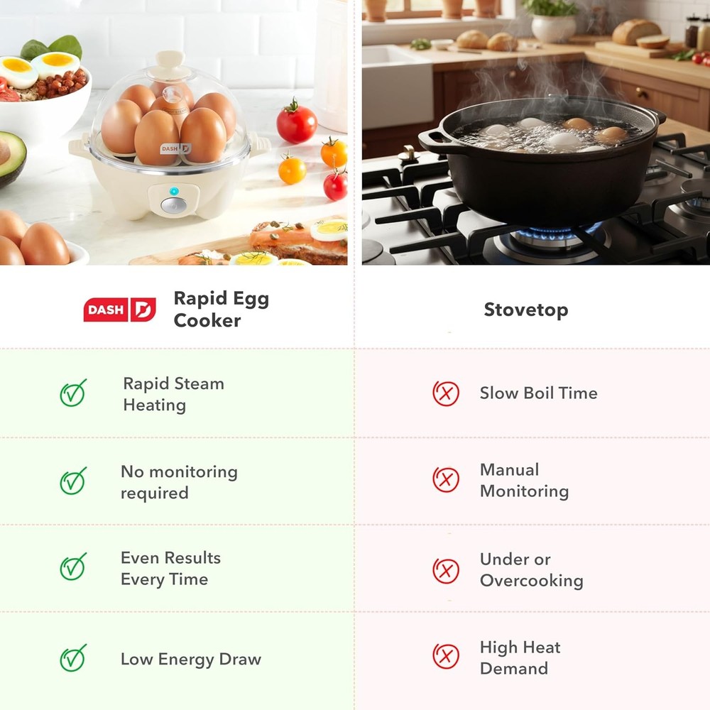 DASH Electric Rapid Egg Cooker, 7 Egg Capacity, Black