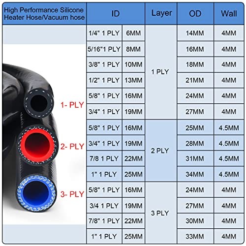 (ID:6MM) 1.5 M Silicone Heater Hose Coolant Radiator 1/4"X5FT 1PLY Reinforced