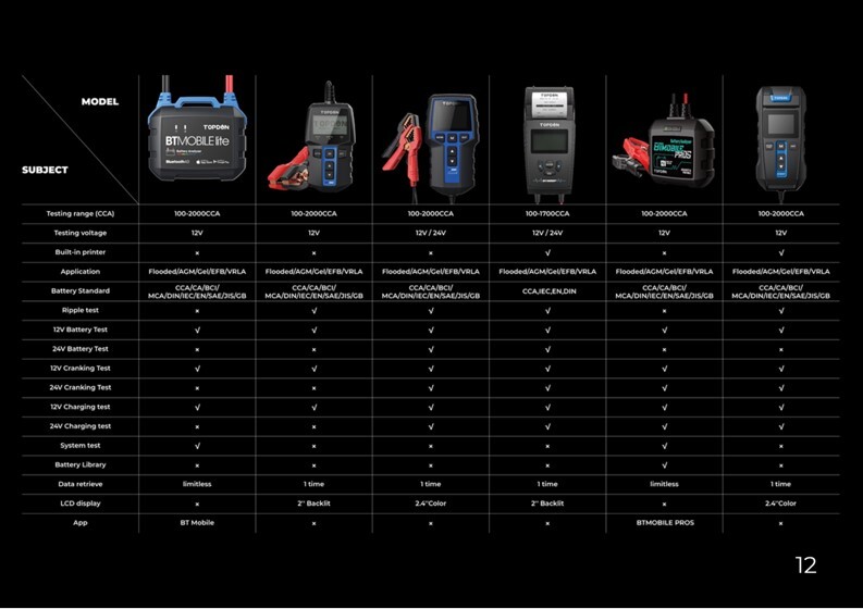 TOPDON BTMobile Pros Bluetooth Car Battery Analyzer 2000 CCA iOS Android App