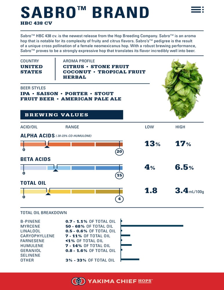 US Sabro Hop Pellets 1oz.