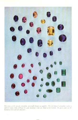 Classic Distinguishing Testing “Gems in Jewelry” Diamonds Ruby Sapphire Emerald