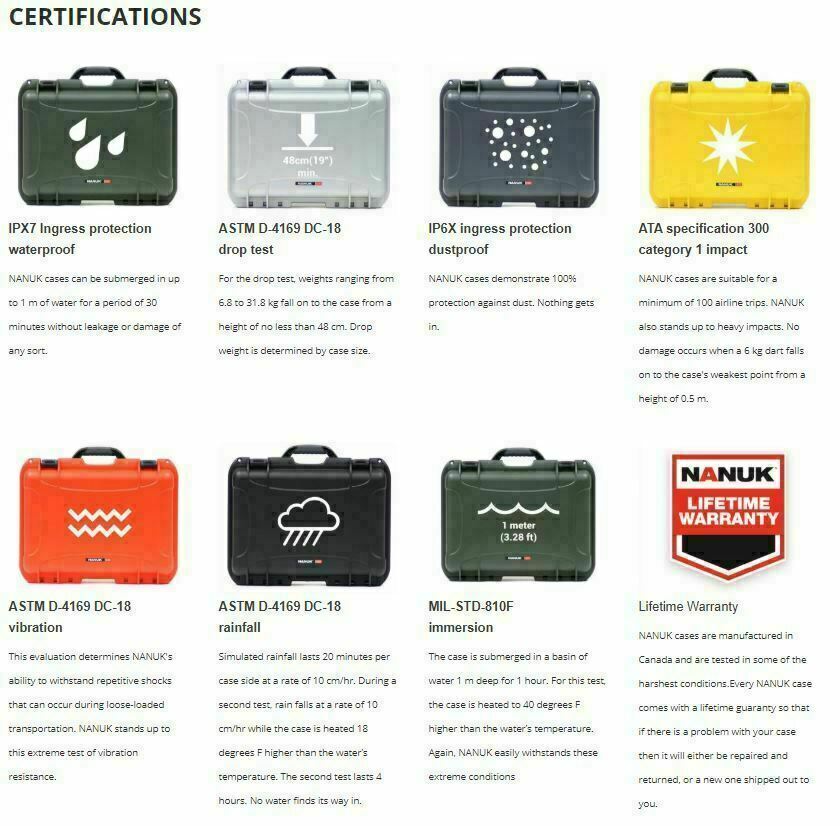 905 Ammo Case - Waterproof