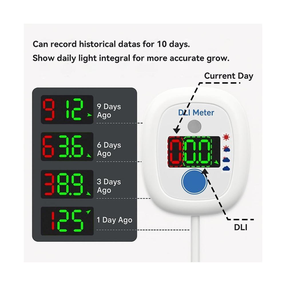 EVO-20 DLI Light Meter – Smart Sunlight Classifier for Garden & Landscape