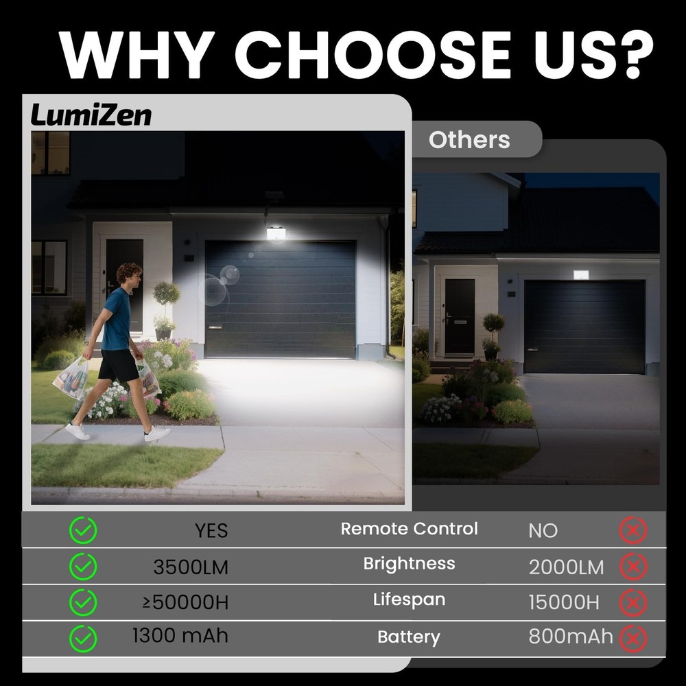 LumiZen Solar Lights Outdoor,Remote Control Solar Motion Sensor Lights with 3...