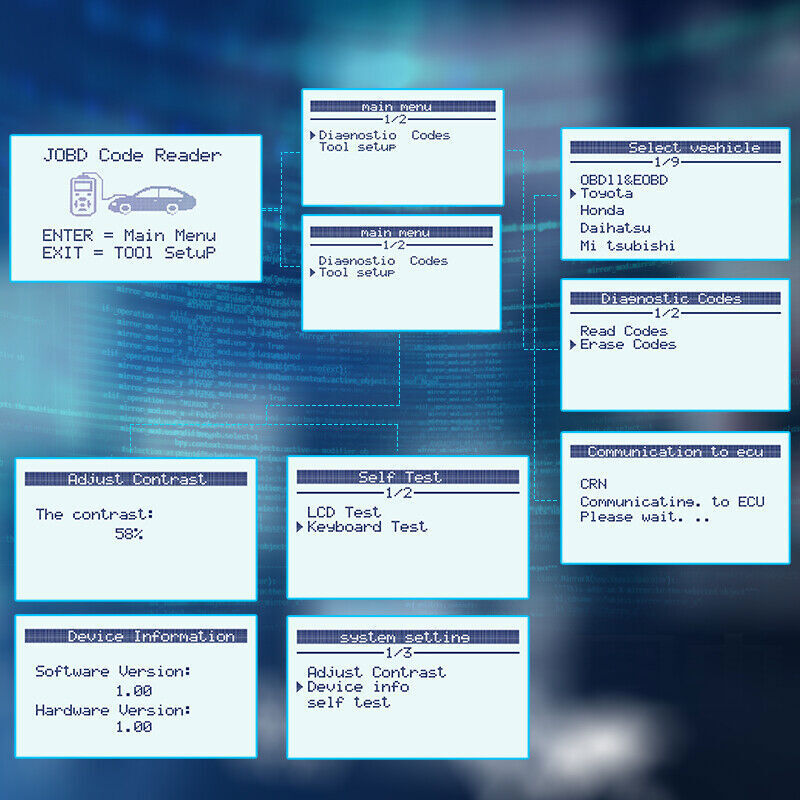 JOBD Diagnostic Engine Fault Car OBD2 Code Reader Scan Tool Turn off MIL Light