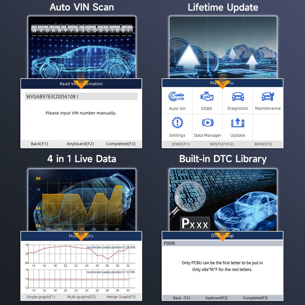 FOXWELL Car OBD2 Diagnostic Scanner ABS SRS Engine AT System Code Reader OIL EPB