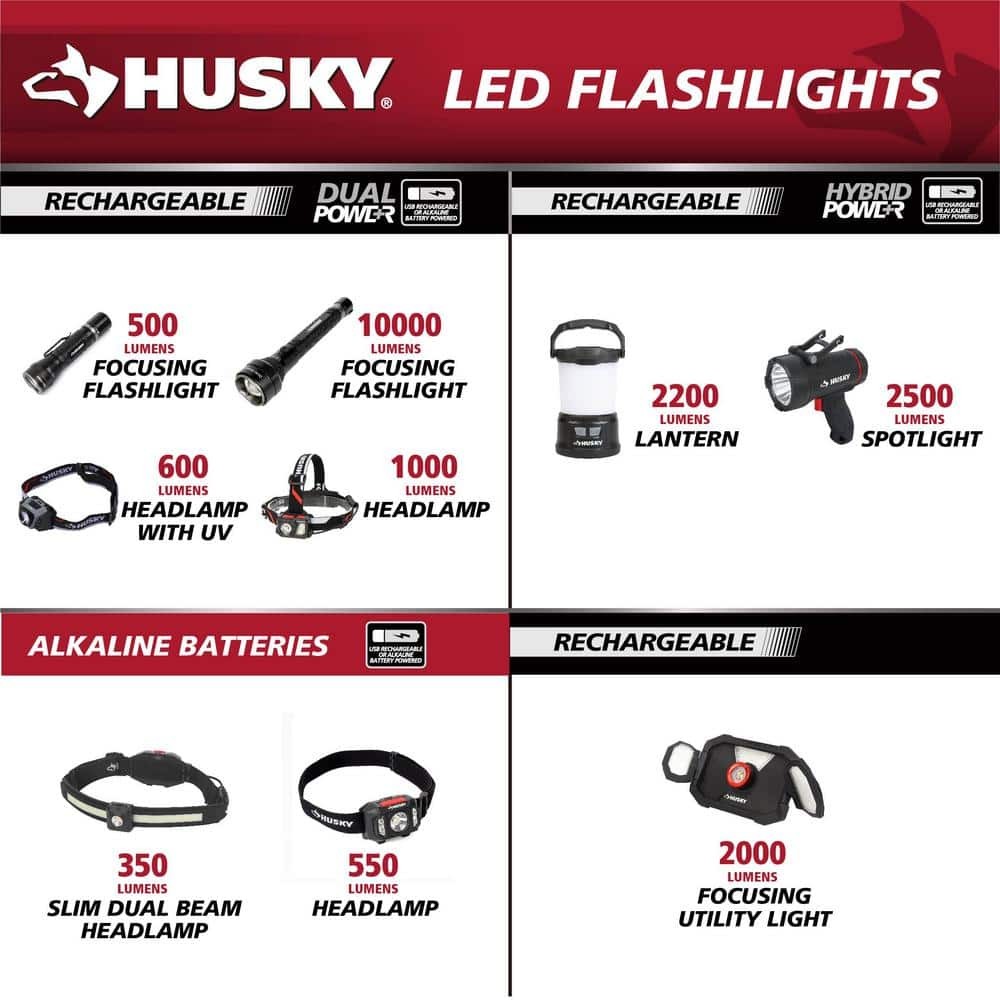 Husky 550 Lumens Compact Multi-Setting Dimmable Headlight