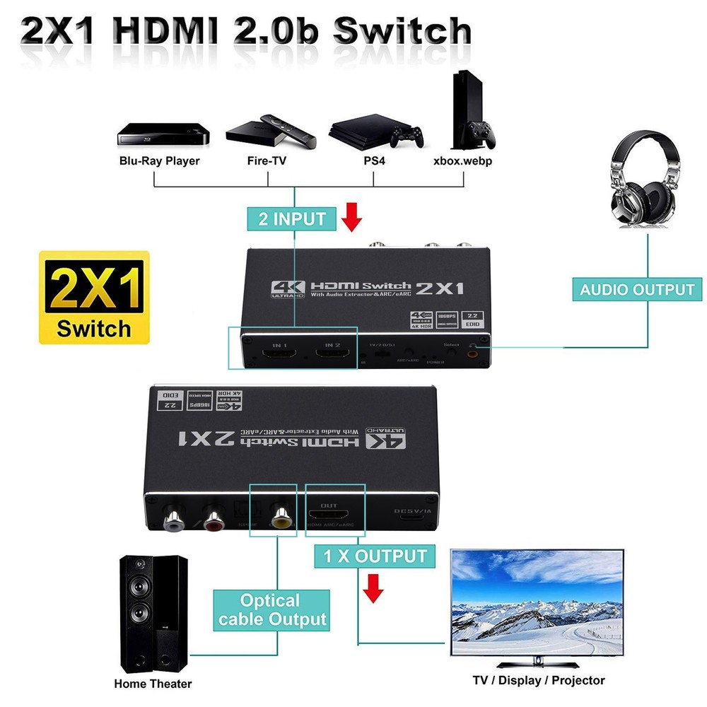 1 PC 2x1 HDMI Audio Extractor Switch Adapter 4K HDMI ARC Audio Switcher Selector