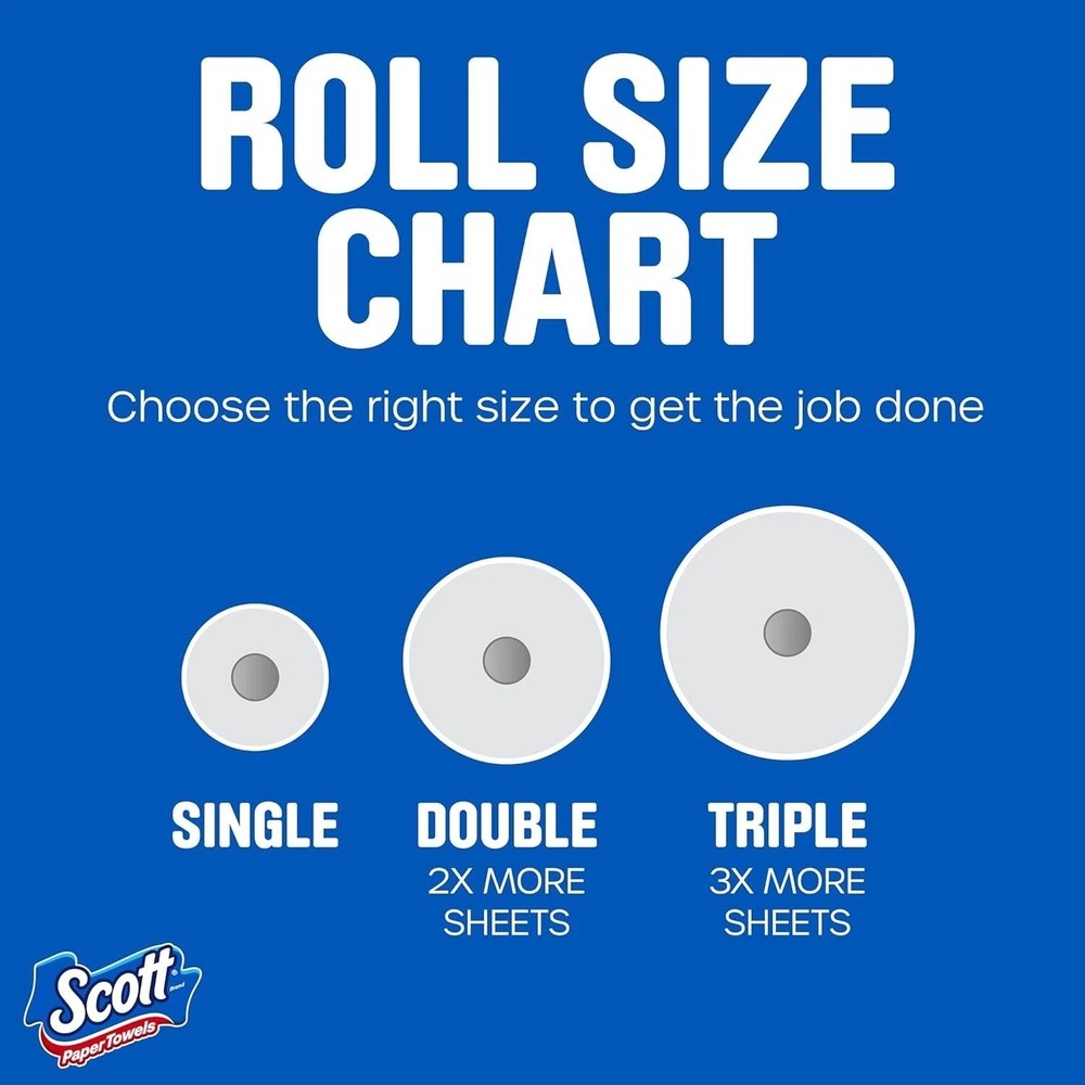 Scott Paper Towels, Choose-A-Sheet,(108 Sheets per Roll)