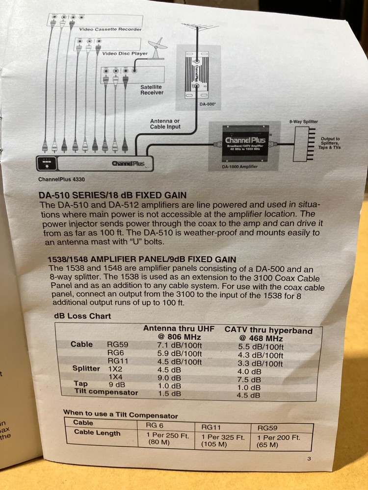 Multiplex Tech Channel Innovations Broadband RF Amplifier Model#DA-500