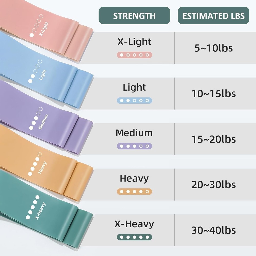 5-Piece Resistance Band Set for Full-Body Workouts