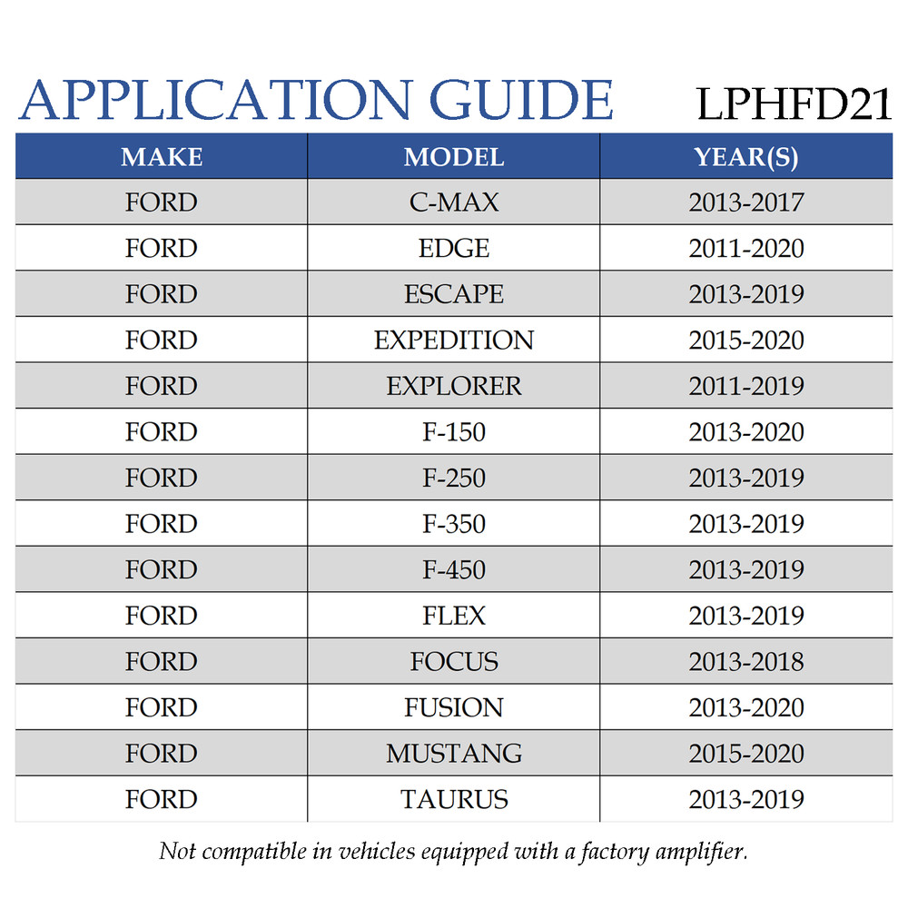 PAC Amplifier Integration Solution for 2011-2020 Non-Amp Ford LPHFD21+LPA-E.4