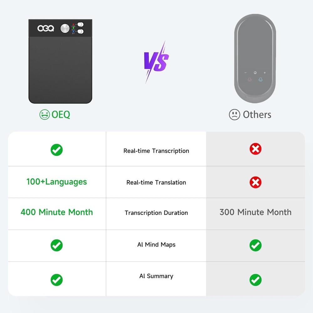 OEQ AI Voice Recorder, 64GB AI Speech Processor with Simultaneous Interpretation