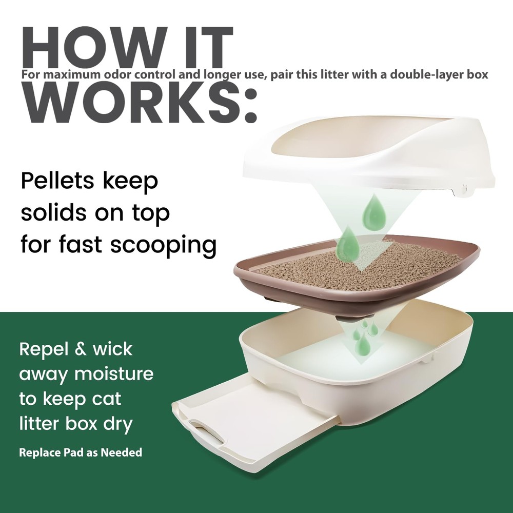 Gardner Pet Cat Litter Pellets Work in Double-Layer 3.5 lbs, White