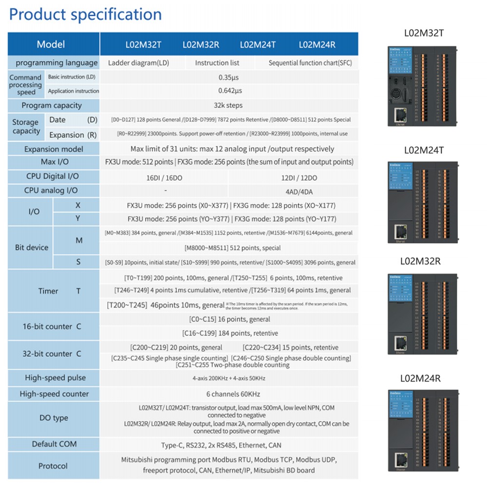 L02 Series Host Module programmable Controller PLC rs485 ethernet Port(L02M32T)
