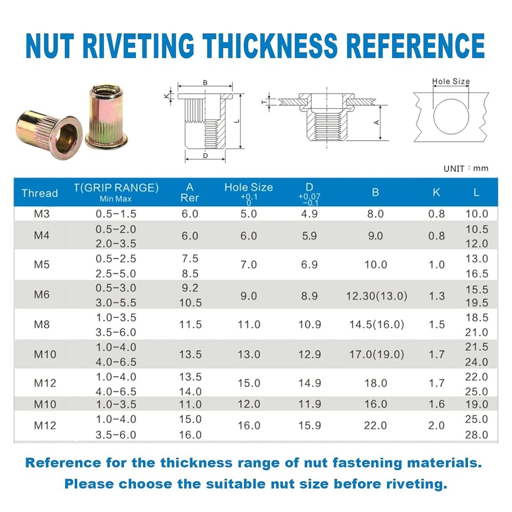WETOLS 17-Inch Auto Release Rivet Nut Tool Kit