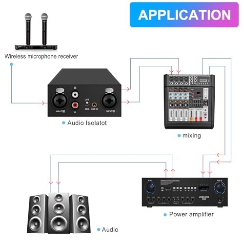 6.35&XLR 1/4″TRS RCA 3.5mm AUX Input Output Multi Channels Ground Loop Red