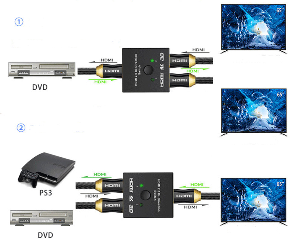 HDMI splitter 2 input 1 output or 1 input 2 output 2 channel switch box full hig