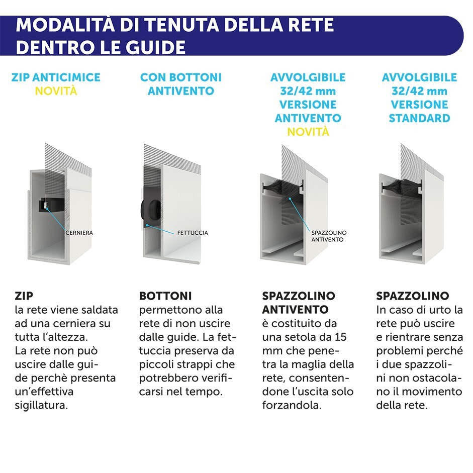 55mm Roller Windproof Mosquito Net, Chain and Magnetic Hook, CUSTOMIZED