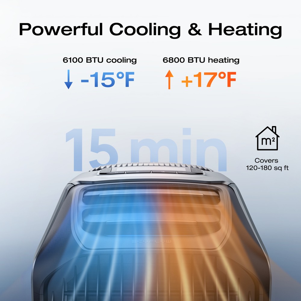 EcoFlow Wave 3 Portable Air Conditioner with Wave 3 Add-On Battery Used