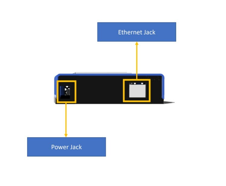 Fire Detection  A.I. Kit- EyeCU Vision