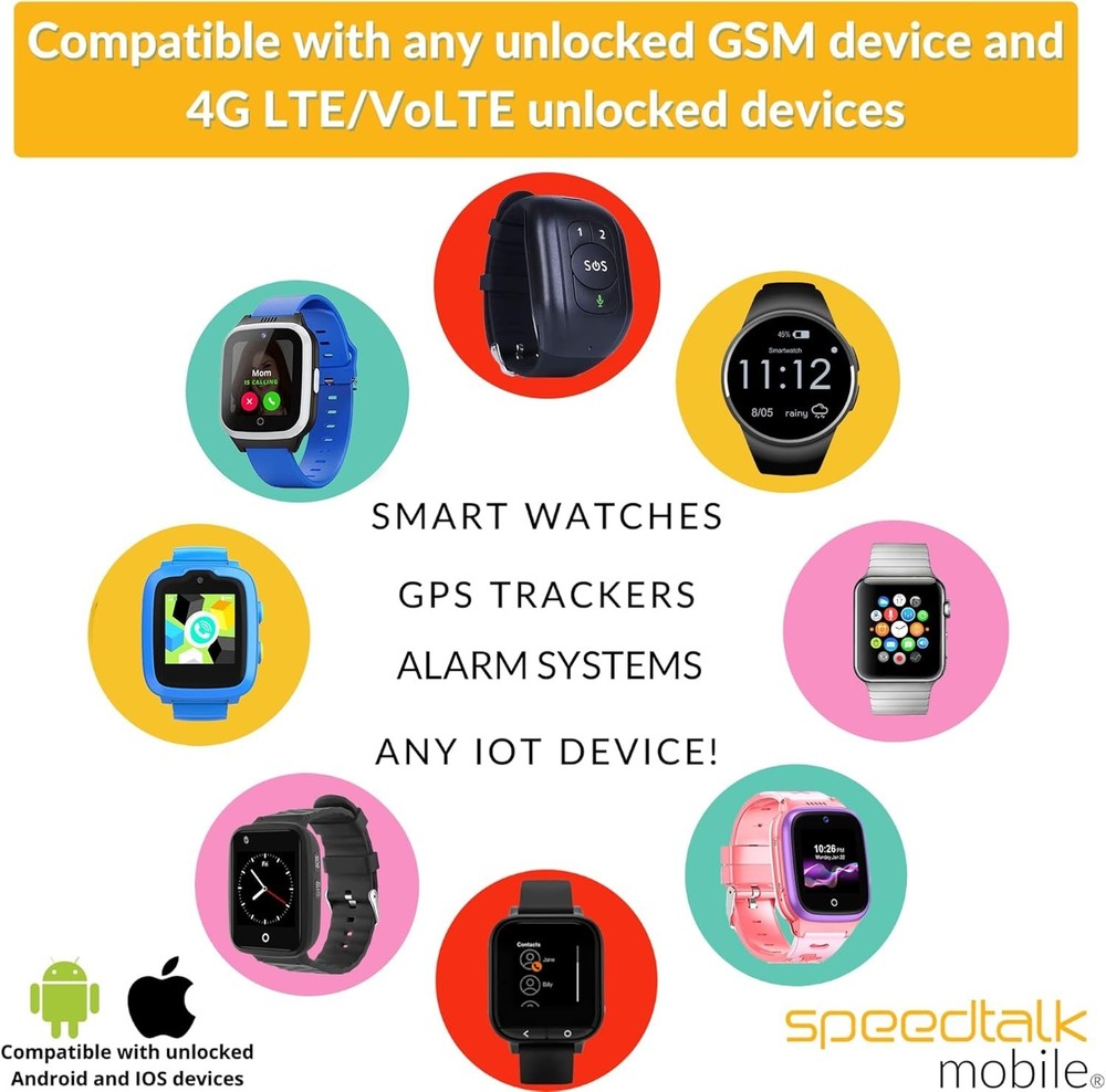 Secure Smartwatch SIM Card Starter Kit with Global Coverage - Activate Anytime