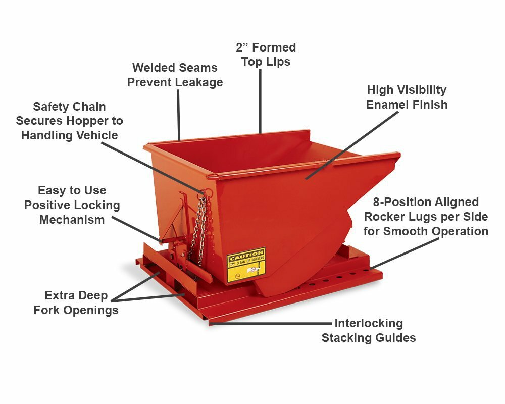 FORKLIFT HOPPER / DUMPSTER Commercial - Self Dumping - 1/2 CY - 2000 Lb Cap MDO