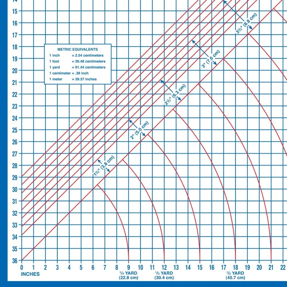 Foldable Superboard with Laminated Cutting Surface for Crafting and Sewing