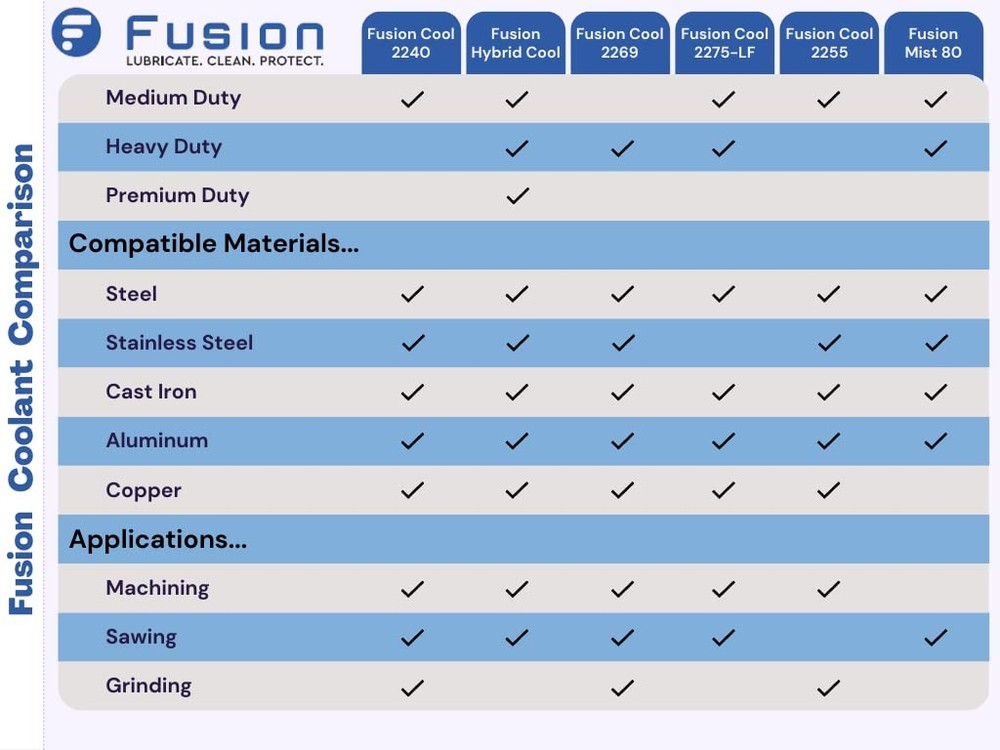 Advanced General Purpose Cutting Oil | Ultimate Human/Enviro Friendly Cutting Fl