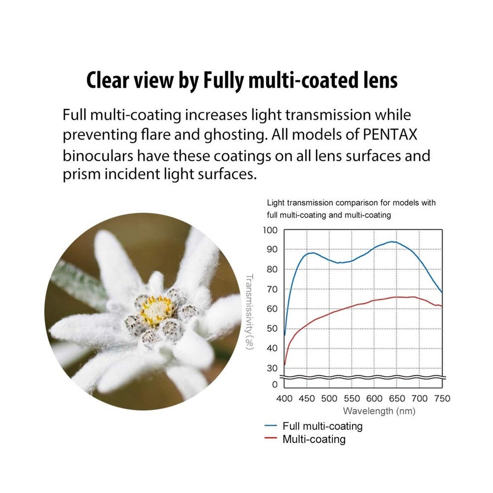 Pentax SP 8x40 Binoculars SP 16 x50