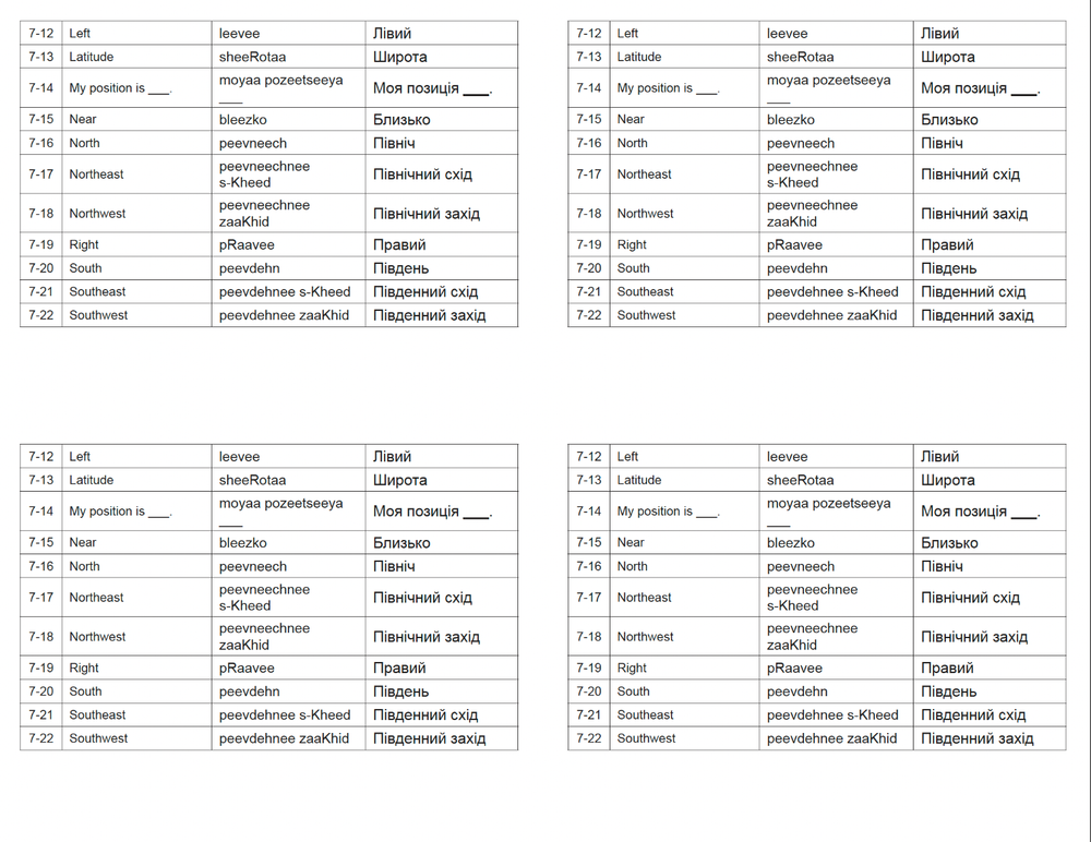 Defense Language Institute DLI UKRAINIAN BASIC Text + 669 MP3 Audio on Data CD