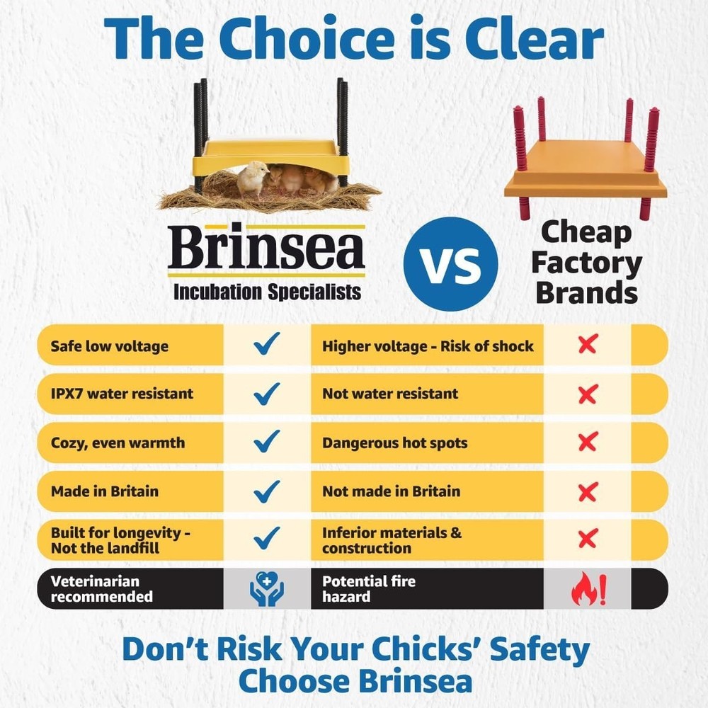 Indoor Poultry Heating Plate, 12 Watt, Adjustable for Comfortable Brooding