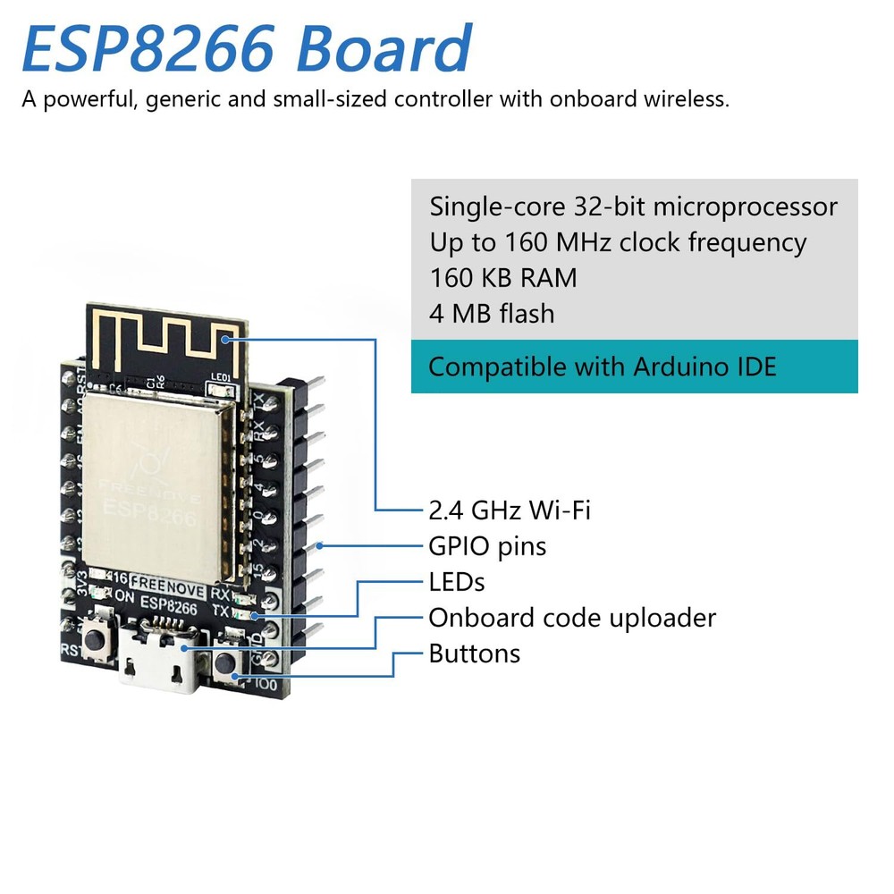 ESP8266 Development Board 2 Pack 32-bit 160 MHz Mini Microcontroller Onboard ...
