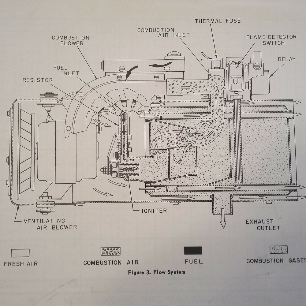 SouthWind Heaters 940 Series Service Manual