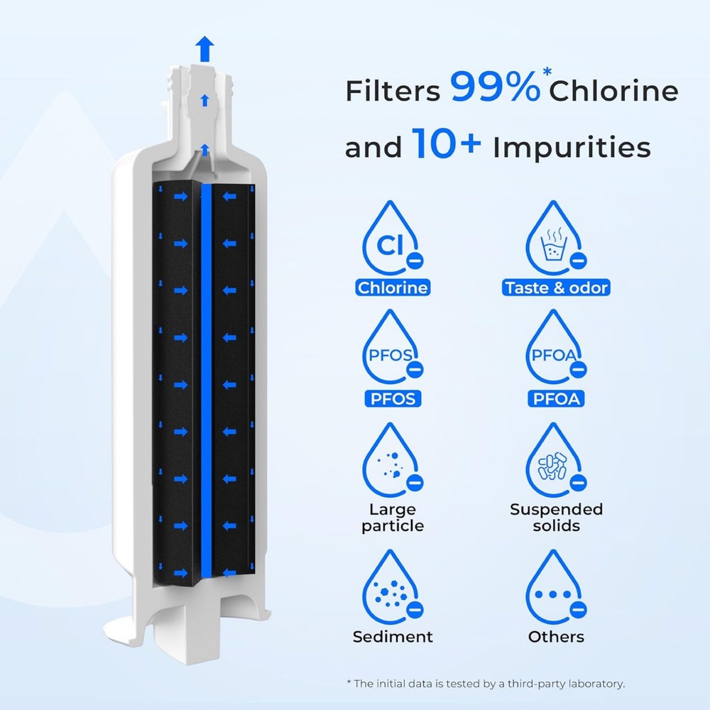 Water Filter DA97-17376B 2 Pack Replacement For Samsung Refrigerator Unit