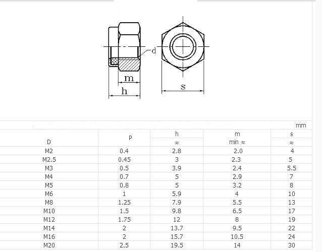 M3 Stainless hex Locknut nut Locknuts-50Pcs