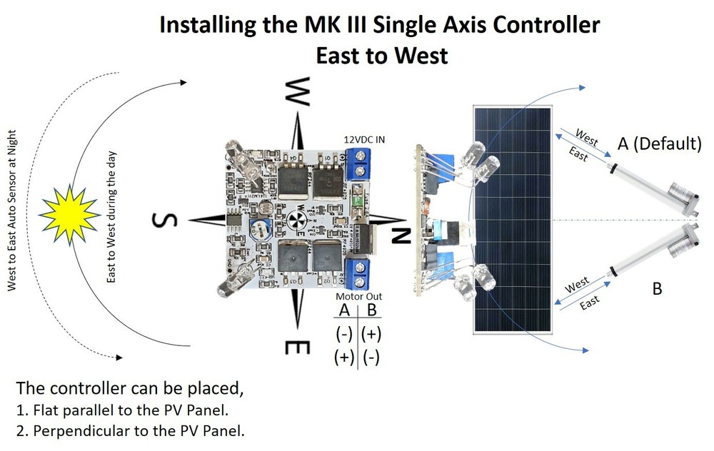 MKIII 12V DIY Single Axis PV Panel Sun Tracking Control Board + 10A Relay Module