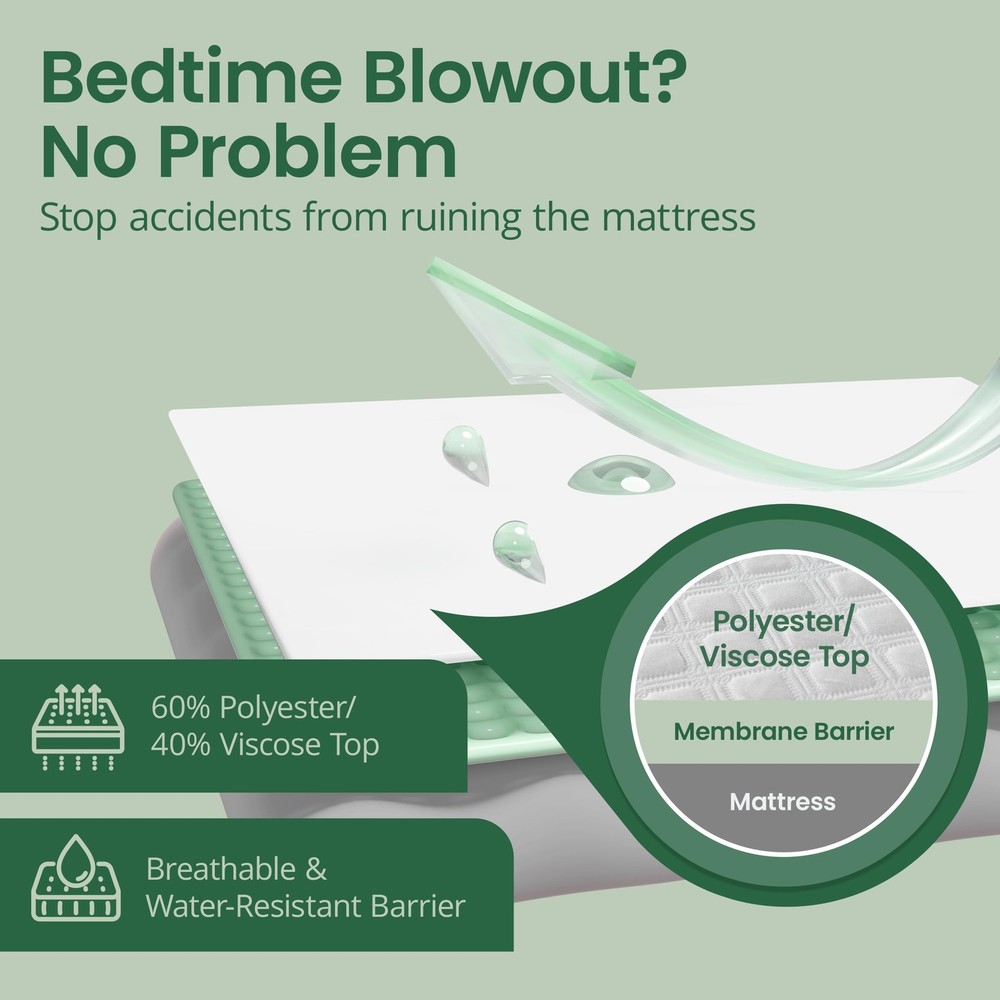 Waterproof Mattress Cover, Bamboo Derived, Fitted Size, White