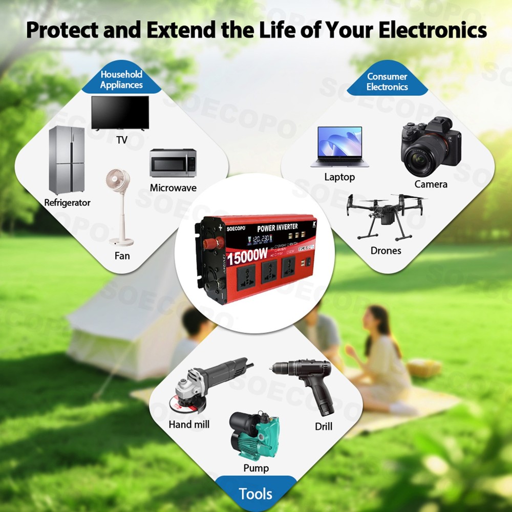 SOECOPO 15000W Complete Solar Power Kit | 300W Panel + Controller + Inverter