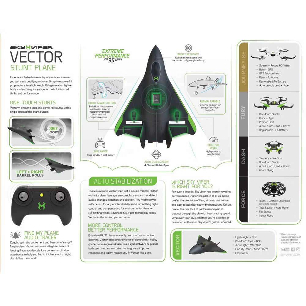 Sky Viper Vector Performance Stunt Jet
