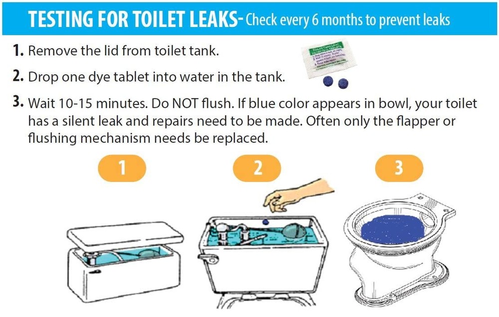 New Resources Group Blue Dye Leak Tablets Toilet Detection Multi-Use