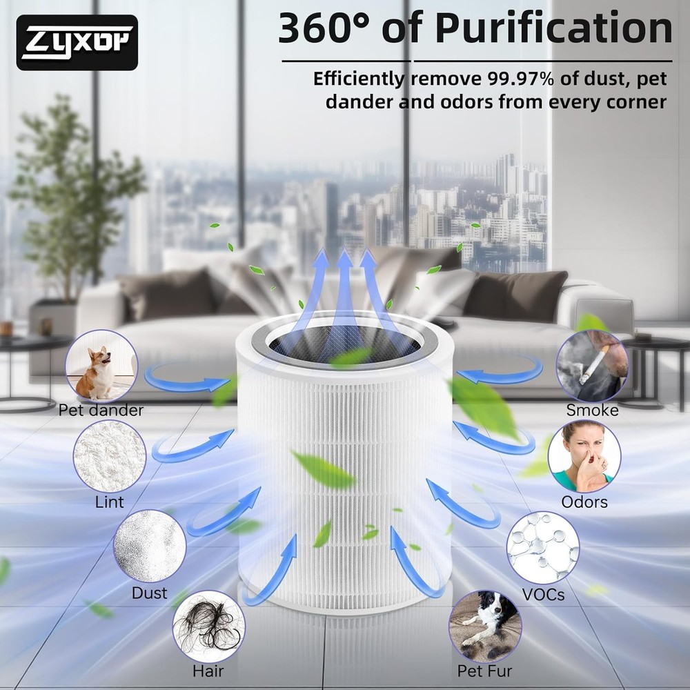 Core 400S Replacement Filter Compatible LEVOIT Core Air Purifier 2 Pack, White