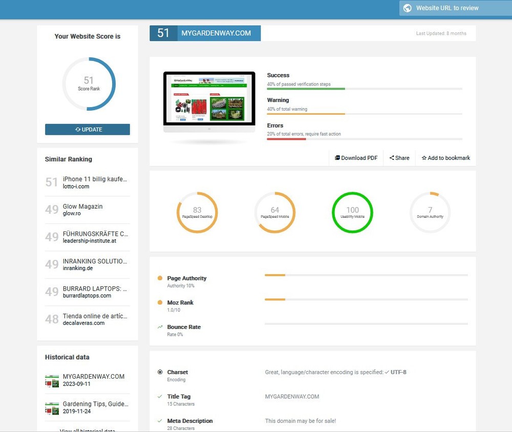 Domain & Website Analysis Website + Free Installation + Hosting