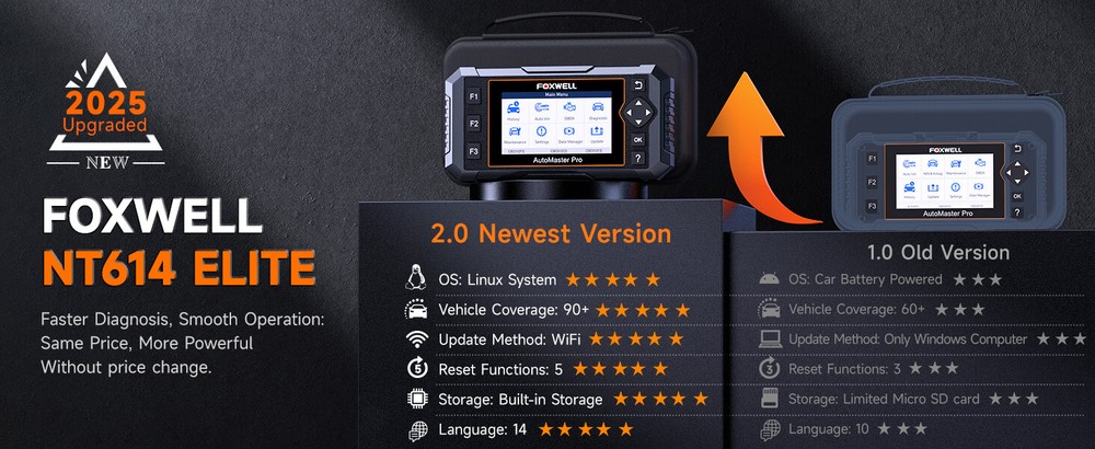 FOXWELL Car OBD2 Diagnostic Scanner ABS SRS Engine AT System Code Reader OIL EPB