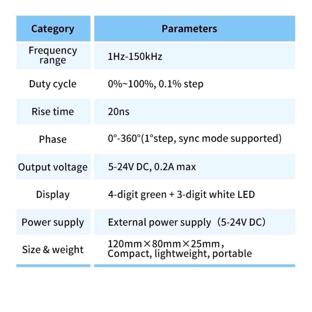 PWM Frequency Function Generator with Adjustable Duty Cycle and Phase Control